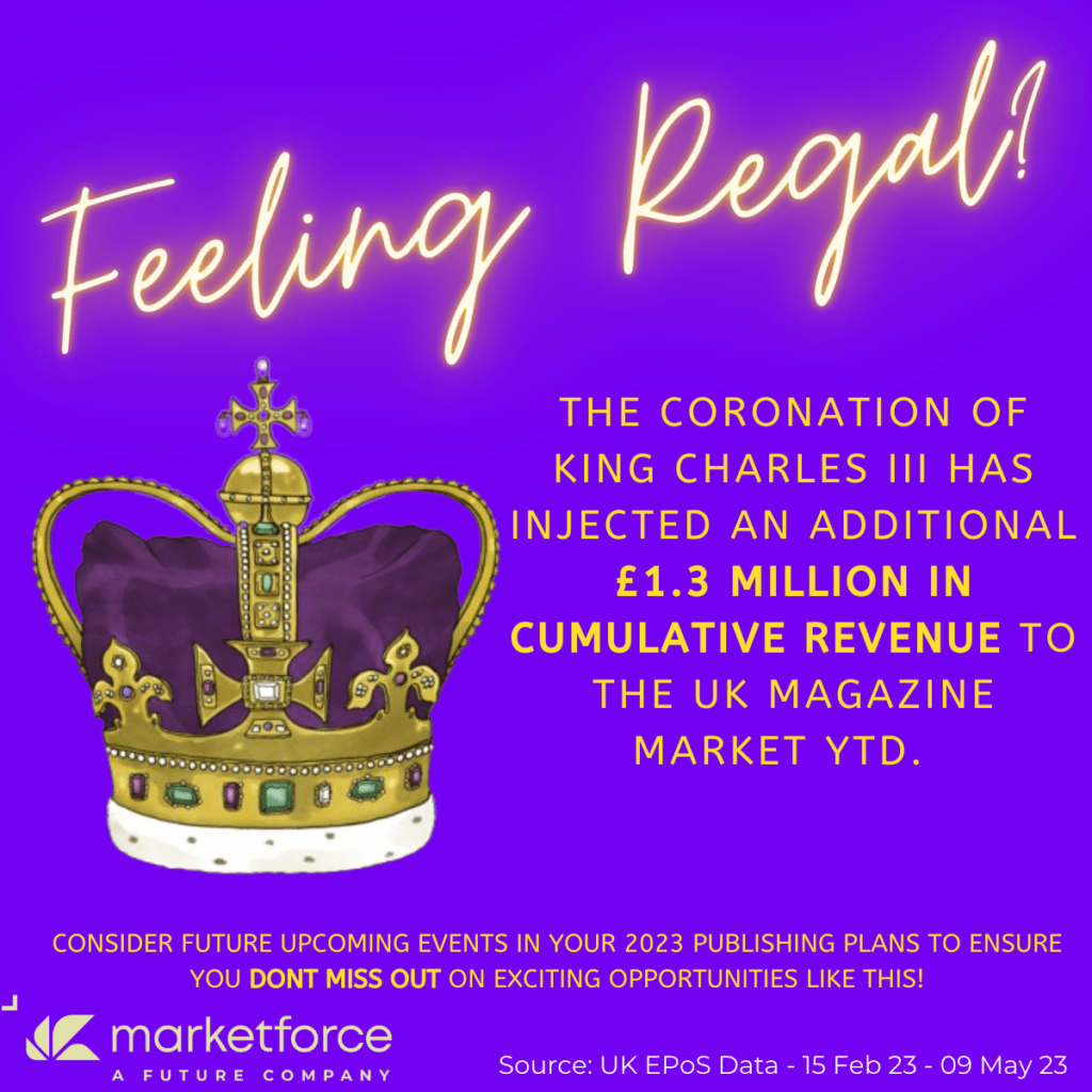 Facts about UK magazine sales pertaining to King Charles III Coronation